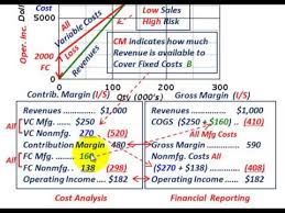 cost volume profit graph contribution margin vs gross margin comparing calculating each