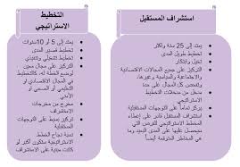 مفهوم وقيمة استشراف المستقبل خديجة أحمد محمد بامخرمه Personalized Items 10 Things