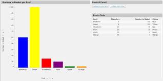 Ironpython Script To Set Custom Sort Order Tibco Community