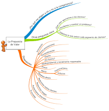 Mapa Conceptual Sobre La Propuesta De Valor La Definicion De Nuestra Startup Digital Marketing Map Marketing