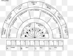 Pendulum Charts Png And Pendulum Charts Transparent Clipart