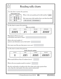 1st Grade 2nd Grade Math Worksheets Reading Tally Charts 2 Greatkids Mental Maths Worksheets 2nd Grade Math Worksheets Math Worksheets