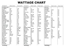 Portable Generator Sizing Chart What Size Generator Do I Need