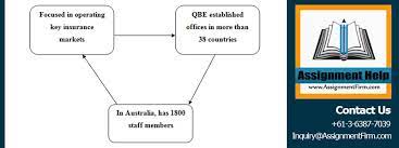 We needed a platform for the sharing of knowledge and experiences. It Based Knowledge Management System Qbe Insurance Company