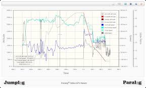 Paralog Skydiving Logbook News