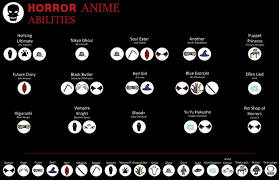 abilities chart horror on behance