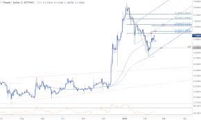 xrp usd ripple prices double up as february losses evaporate