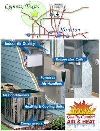 Diagrams are richer than plain text. Home Ac Diagram Midas Of South Florida Heating Cooling Air Conditioning Often Referred To As Ac A C Or Air Con Is The Process Of Removing Heat And Moisture From The