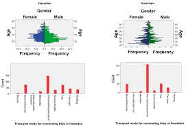 Maybe you would like to learn more about one of these? Sustainability Free Full Text Urban Sprawl Socioeconomic Features And Travel Patterns In Middle East Countries A Case Study In Iran Html