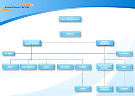 Oil And Gas Company Organization Chart 2019
