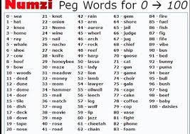 Pin By Kegleson On Mnemonics How To Memorize Things Words Mnemonics