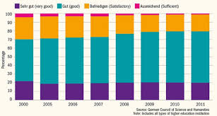 Who's who among students in american colleges and universities is an organization that specializes itself in honor programs to help students to get high education based on their achievements. Is Grade Inflation A Worldwide Trend Times Higher Education The