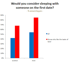 We will have a recommended page for different dating. Okcupid Best Questions To Ask On A First Date Flowingdata