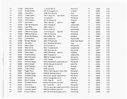 Baton Rouge, LA 70809 c:.: 2 C?