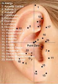 Pin On Piercings
