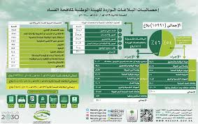 يمكنك تحميل الخلفيات المجانية في psd، ai، eps و crd الشكل. Ø£Ø®Ø¨Ø§Ø± 24 Ù†Ø²Ø§Ù‡Ø© Ø§Ø±ØªÙØ§Ø¹ Ø§Ù„Ø¨Ù„Ø§ØºØ§Øª Ø§Ù„ÙˆØ§Ø±Ø¯Ø© Ù„Ù„Ù‡ÙŠØ¦Ø© Ø§Ù„ÙˆØ·Ù†ÙŠØ© Ù„Ù…ÙƒØ§ÙØ­Ø© Ø§Ù„ÙØ³Ø§Ø¯ Ø®Ù„Ø§Ù„ Ø§Ù„Ø¹Ø§Ù… Ø§Ù„Ù…Ø§Ù„ÙŠ 2018Ù… Ø¨Ù†Ø³Ø¨Ø© 50