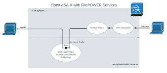 Image result for cisco ASDM