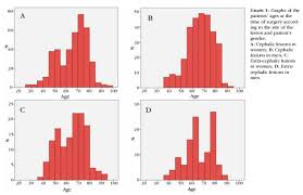 Topography Of Basal Cell Carcinoma And Their Correlations