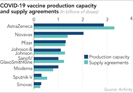 With the third wave of covid cases forcing half of malaysia into a second movement control order (mco), all hopes are on the vaccine to help us get back to our normal daily lives and get the world. After Us When Will Asia Get Covid 19 Vaccines 5 Things To Know Nikkei Asia
