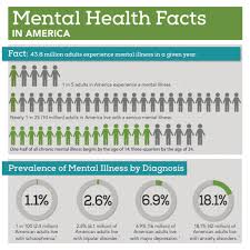 Here are 7 easiest illnesses to fake or ways to get disability benefits! Josh Holloway On Twitter Depression Is The Leading Cause Of Disability Worldwide Get Involved And Share Your Journey Curestigma Mentaillnessawarenessweek Https T Co Eet2jftqcl