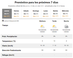 Winds variable at 5 to 16 mph (8.0 to 25.7 kph) (8.0 to 25.7 kph). Pronostico Del Tiempo Para Coronel Dorrego 25 06 2020 De La Bahia