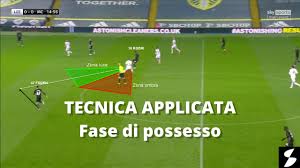 Il presuntuoso calcio totale ha mostrato le sue pecche e il calcio difensivista i suoi pregi di modestia e di praticità. Olanda 1974 Il Calcio Totale Analisi Tattica Youtube