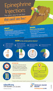 Image result for Epinephrine