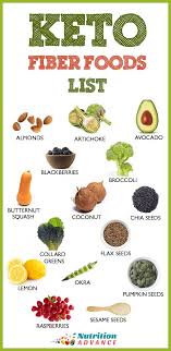 15 Low Carb Foods High In Fiber Nutrition Advance Fiber Foods List High Fiber Foods Fiber Rich Foods