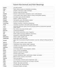 Totem Pole Animals And Their Meanings Totem Pole Totem Pole Meaning Totem