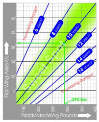 Choosing A First Paraglider Footflyer