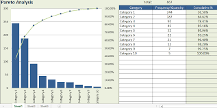 Pareto Analysis Chart Template Exceltemplate