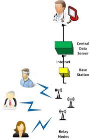Relay health headquarters is in 1900 powell st, emeryville, united states, california. Traditional Health Care System Architecture Which Uses The Relay Nodes Download Scientific Diagram