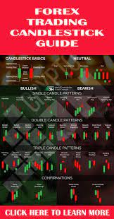 Ivan, global prime's resident market commentator, provides useful trading guides for all levels of trading experience. Forex Trading Candlestick Guide Trading Charts Forex Trading Online Stock Trading