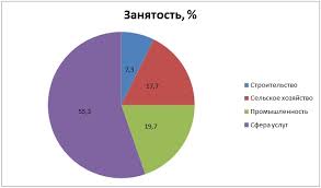 Srednyaya Zarplata V Turcii V 2018 Godu
