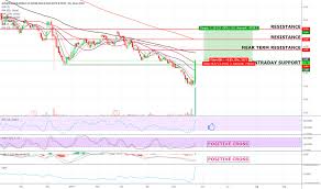 Avh Stock Price And Chart Nyse Avh Tradingview