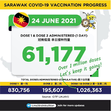 To avoid rejection, applicants should have to fill all the correct and complete details in the. Prayformalaysia On Twitter Happy To See All Sarawakians Coming Together Think Innovatively To Speed Up The Vaccination Here For A Very Big State Almost The Same Size As Semenanjung 11 States