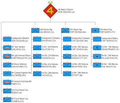 4th marine division united states wikipedia