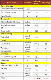 1000 Calorie Diet Chart Indian Best Indian Diet Plan