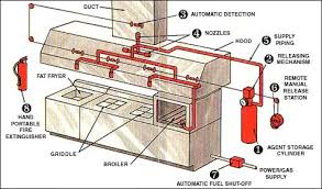 Fire Consultant Safety Limited Services Facebook