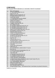 Whey powdersweet whey powderellsworth brandhalal certifiedusa origin. View A List Of Employers And Training Institutions Who Wda
