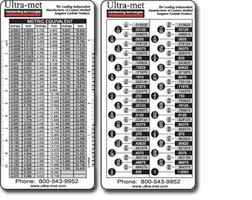 Scale Ruler Conversion Chart Bedowntowndaytona Com