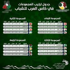 مشاهدة مباراة الصفاقسي والافريقي مباشر في نهائي كأس تونس. ÙƒØ£Ø³ Ø§Ù„Ø¹Ø±Ø¨ Ù„Ù„Ø´Ø¨Ø§Ø¨ ØªØ¹Ø±Ù Ø¹Ù„Ù‰ Ø¬Ø¯ÙˆÙ„ ØªØ±ØªÙŠØ¨ Ø§Ù„Ù…Ø¬Ù…ÙˆØ¹Ø§Øª ÙÙŠ Ø§Ù„Ø¨Ø·ÙˆÙ„Ø© Ø§Ù„ØªÙŠØ§Ø± Ø§Ù„Ø§Ø®Ø¶Ø±