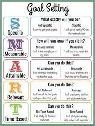 Smart Goals Goal Setting Lessons Activities With Print Digital Options Smart Goals Activities Smart Goals Worksheet Goal Activities