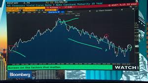 Single Best Chart Bloomberg