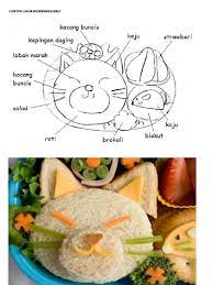 Rbt Tahun 4 Reka Bentuk Makanan Lessons Blendspace
