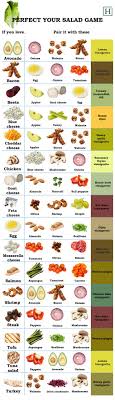 18 Salad Salad Dressing Infographics That Will Help You