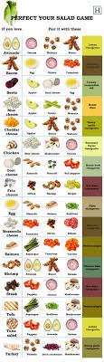 18 salad salad dressing infographics that will help you