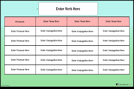 Free Verb Conjugation Charts: Storyboard That Templates