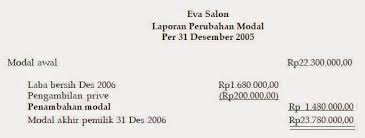 terbaru contoh laporan laba rugi perusahaan jasa laporan perubahan modal / statement of change in equity. Laporan Keuangan Laba Rugi Perubahan Modal Neraca Adhy Kartansa