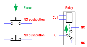 Instructions for wiring in push button to starter switch so, splice from yellow wire to one post on the push button, then splice from the red with light blue stripe wire to the other end of the switch. Can You Clarify What An 1no1nc Switch Is Electrical Engineering Stack Exchange